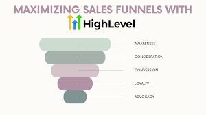 Great Sales Funnels with GHL