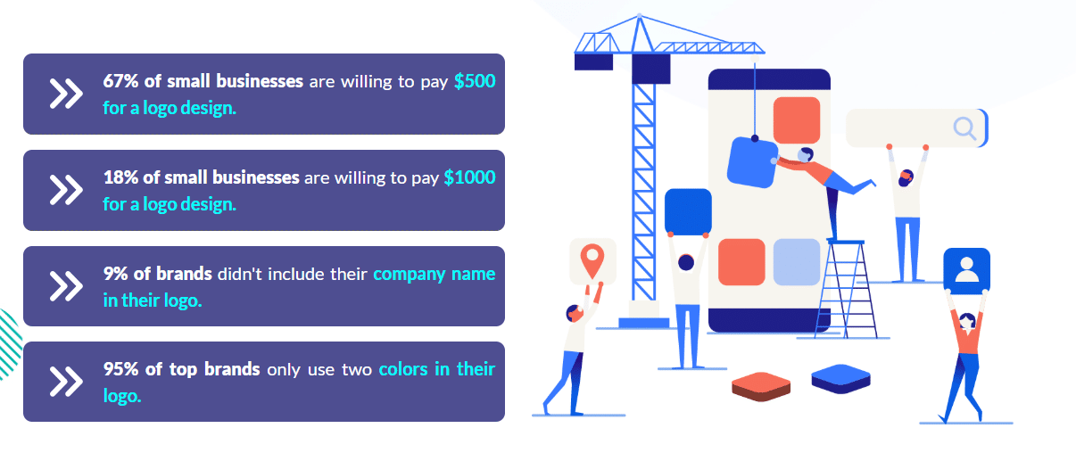 Logos-are-expensive Getting a logo designed can be very expensive