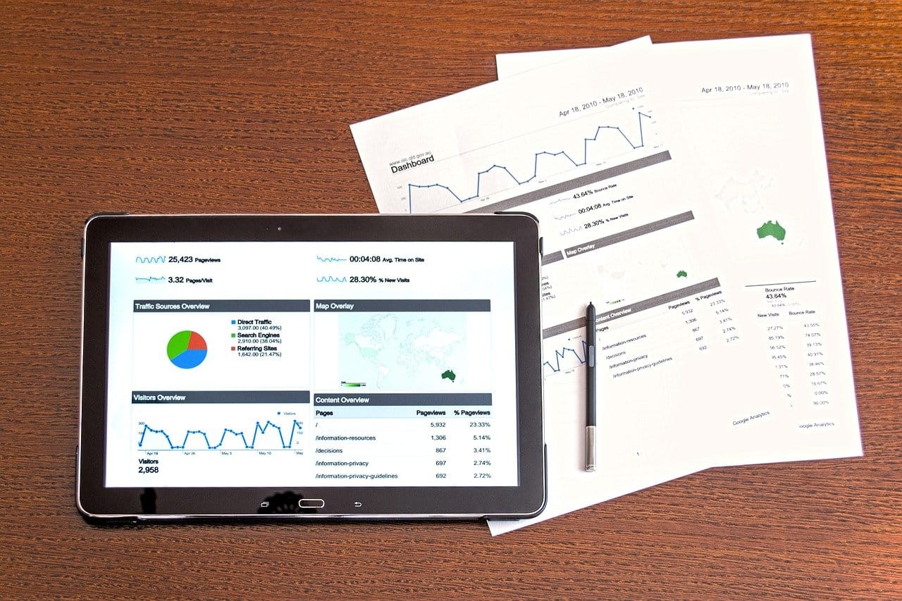 analytics Full analytics daily