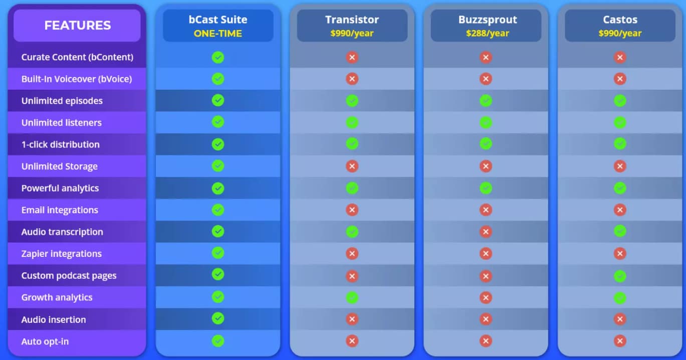 bCast-Suite features features of bcast podcasting software