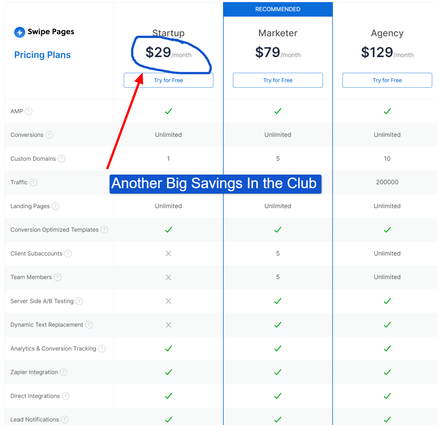 Pricing-Swipe-Pages Save 29/mo with Swipe Pages
