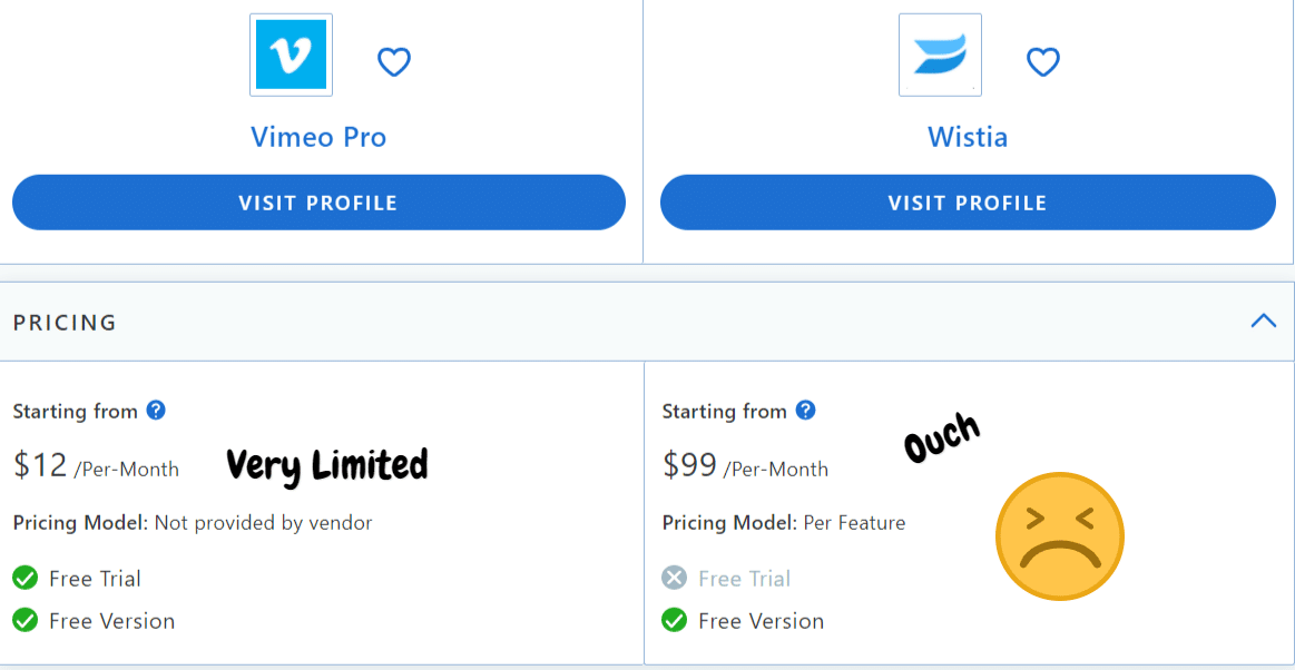 Vimeo-Pro-vs-Wistia-2021-Feature-and-Pricing-Comparison-on-Capterra vimeo vs wistia
